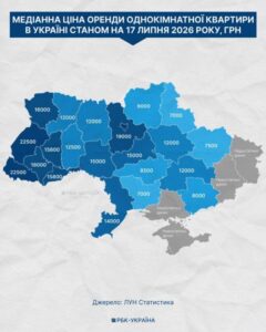 До 75% зарплати йде на оренду: Українців попередили про небезпечну тенденцію
