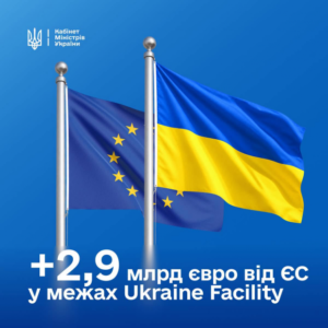 Дофінансувати держбюджет-2026:  Україна отримала 2,9 млрд євро від Європейського Союзу за здійснення обіцяних реформ, – Корецький